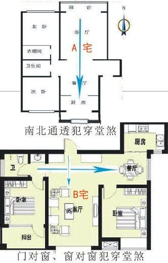 穿堂風如何化解|穿堂煞是什麼？影響與化解方法一次搞懂，打造和諧居家風水